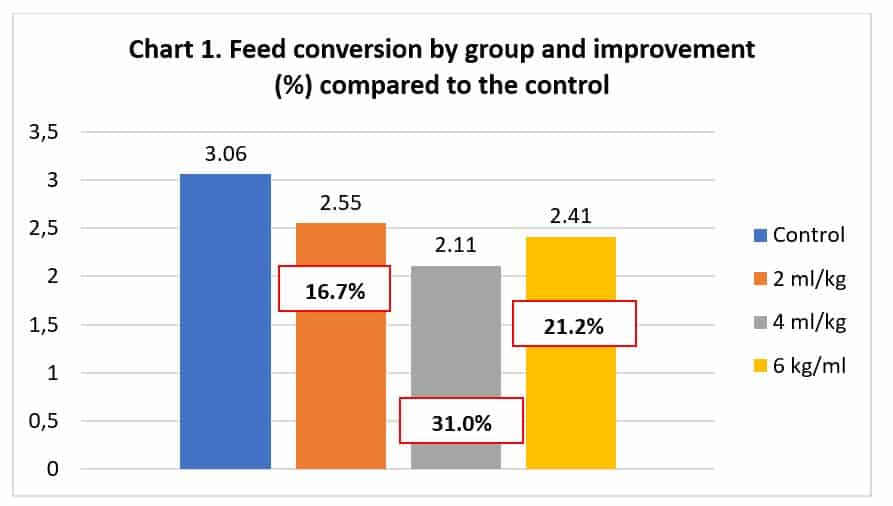 Alquernat-Immuplus-solution-to-stress-in-aquaculture-Feed-conversion-improvement (1)