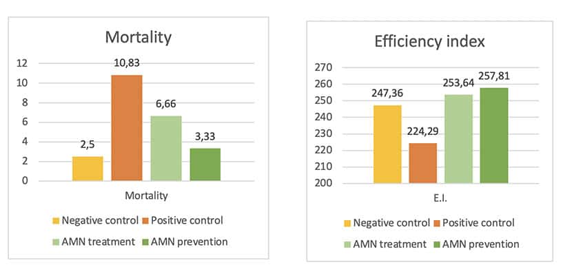 mortality reduction