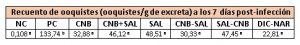 recuento de ooquistes