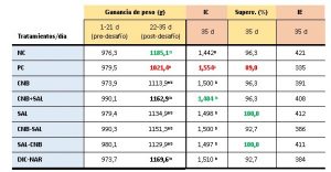 resultados