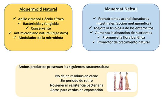 aditivos naturales