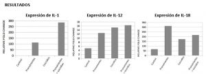 esultados con alquernat zycox