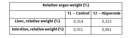 Relative organ weight
