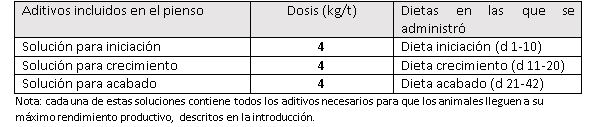 Soluciones multifuncionale