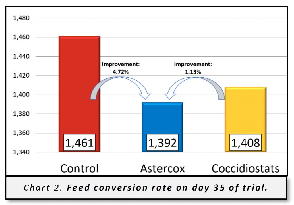 chart2