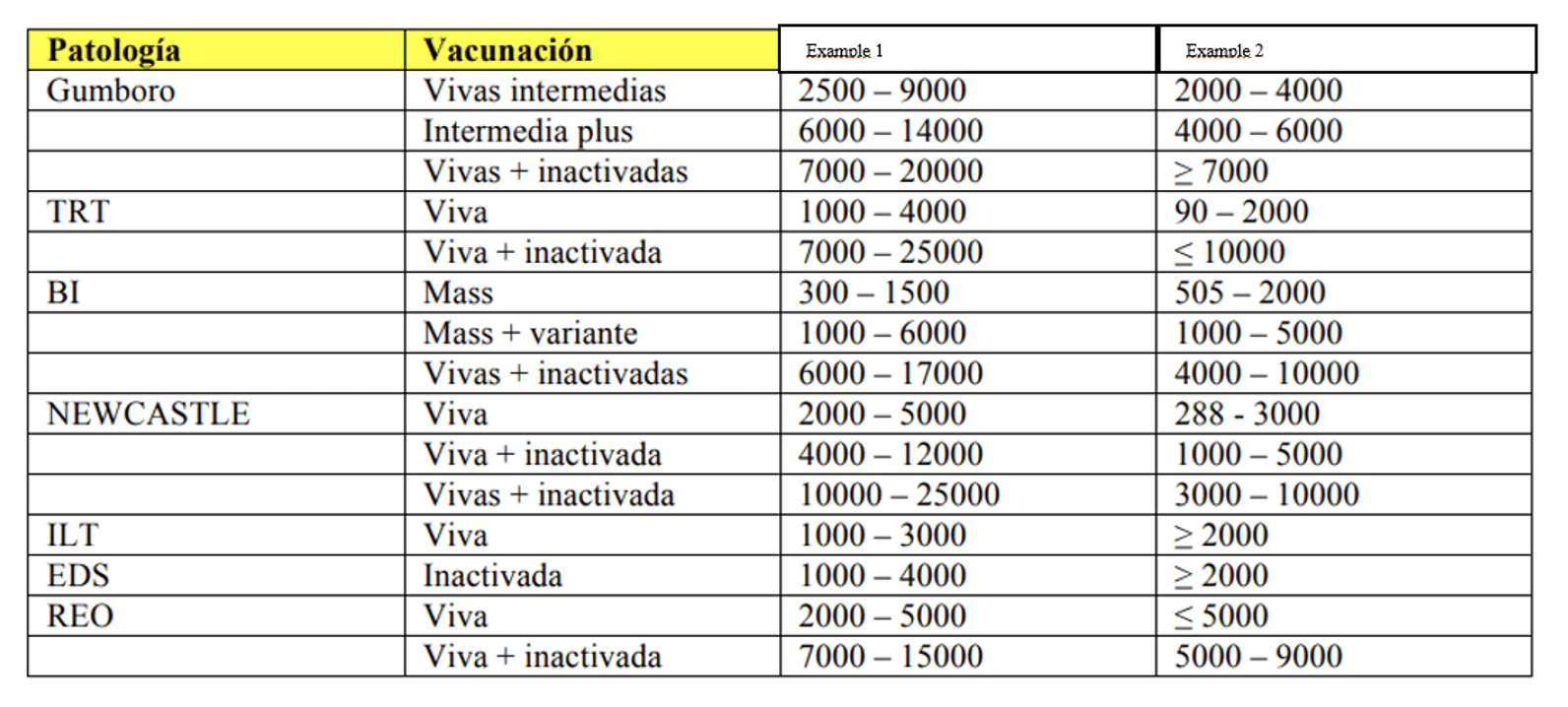 tabla