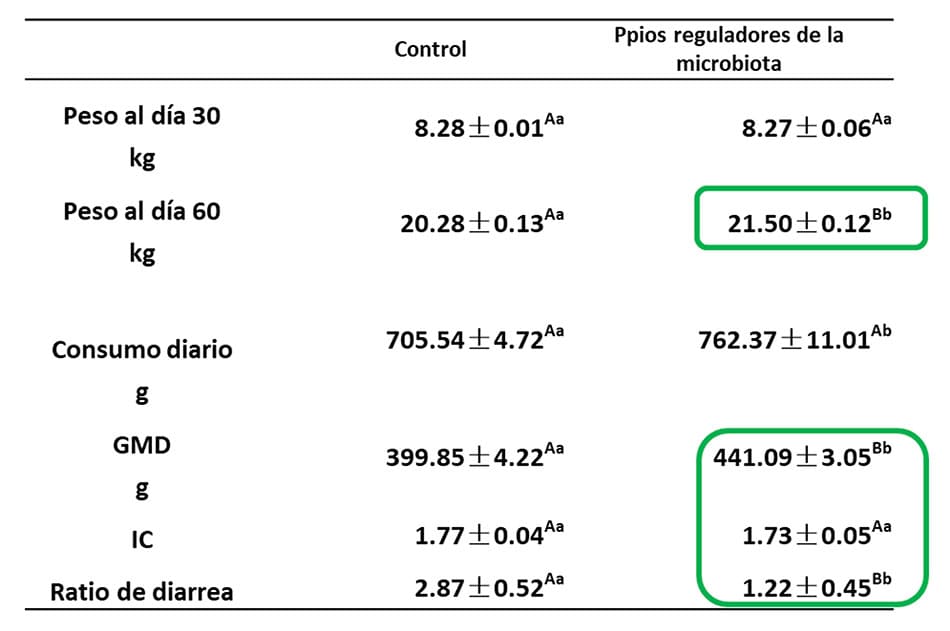 control - Lactobacillus