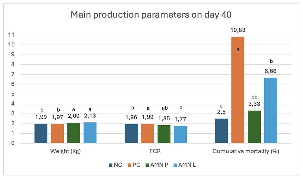 production parameters
